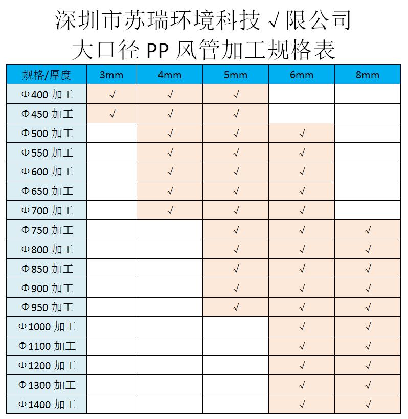 PP風(fēng)管加工規(guī)格表.jpg